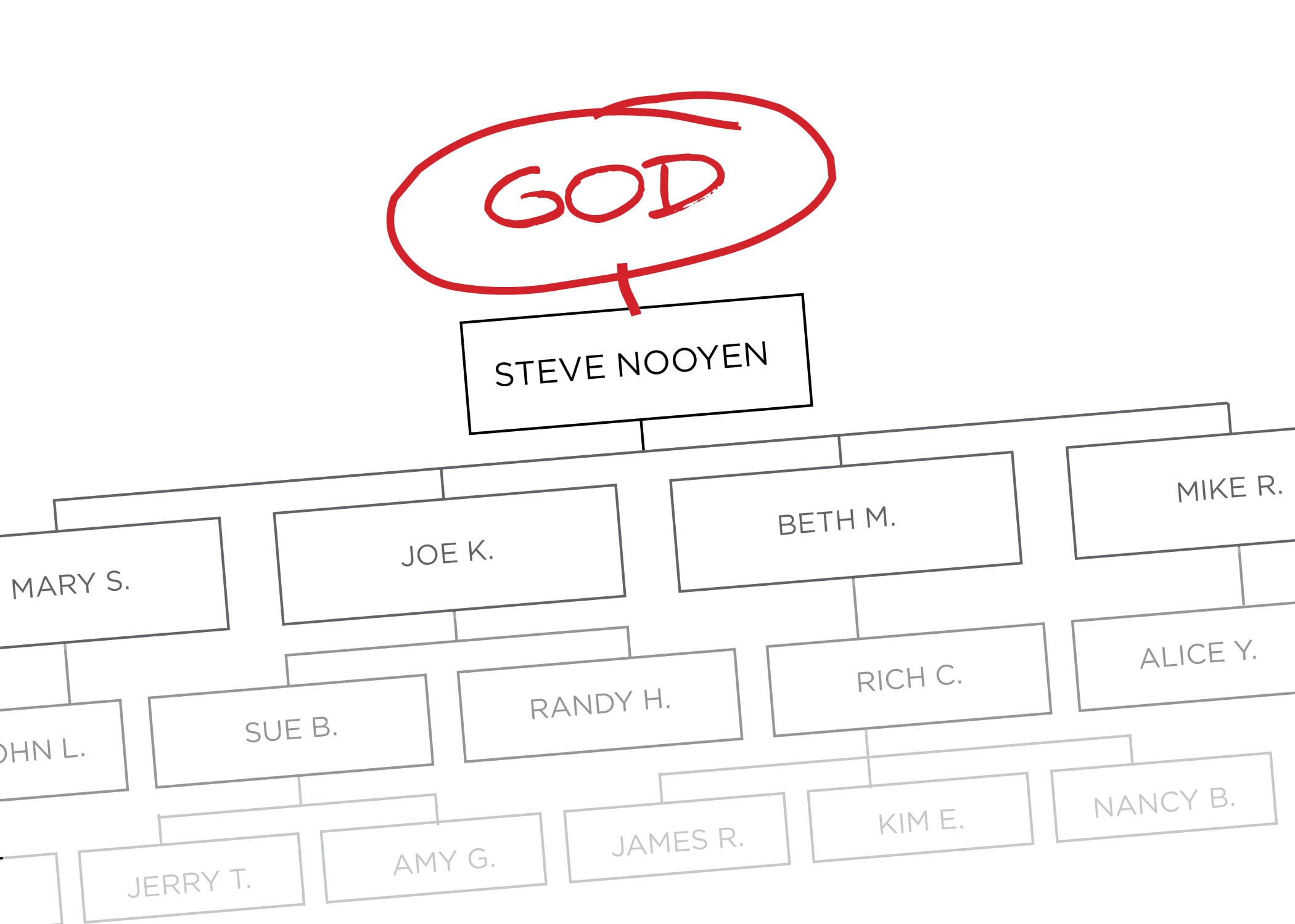 HT Alum Steve Nooyen Made God the CEO of His Company – Then the Real Adventure Began